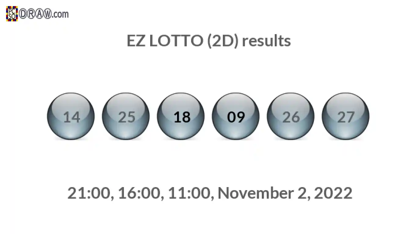 Rendered lottery balls representing EZ LOTTO (2D) results on November 2, 2022