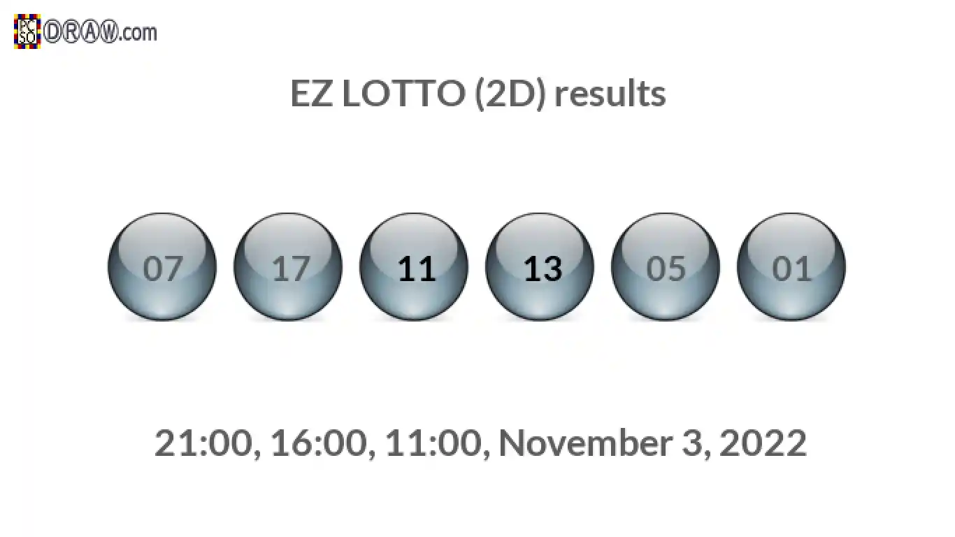 Rendered lottery balls representing EZ LOTTO (2D) results on November 3, 2022