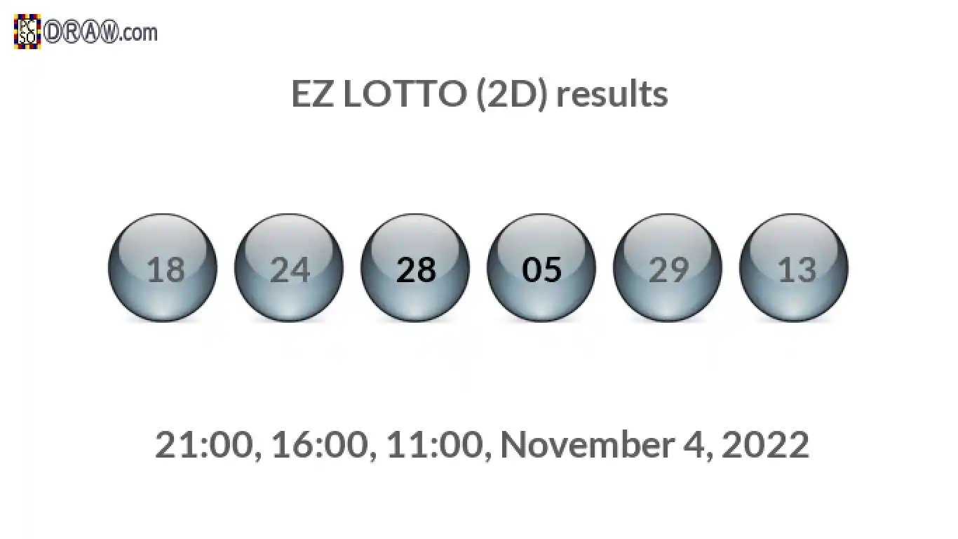 Rendered lottery balls representing EZ LOTTO (2D) results on November 4, 2022