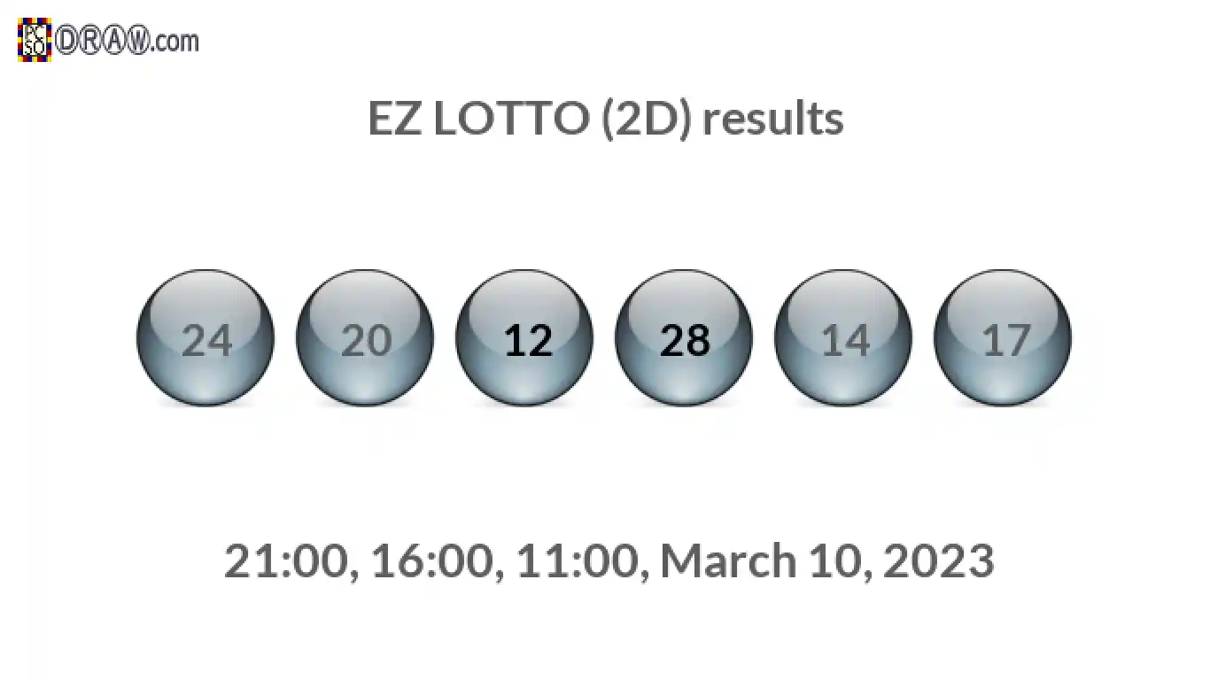 Rendered lottery balls representing EZ LOTTO (2D) results on March 10, 2023