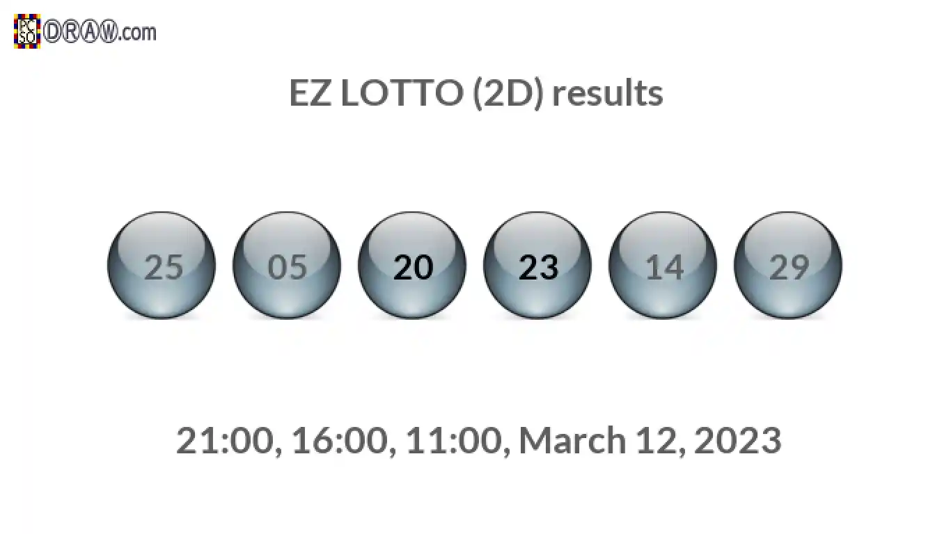 Rendered lottery balls representing EZ LOTTO (2D) results on March 12, 2023