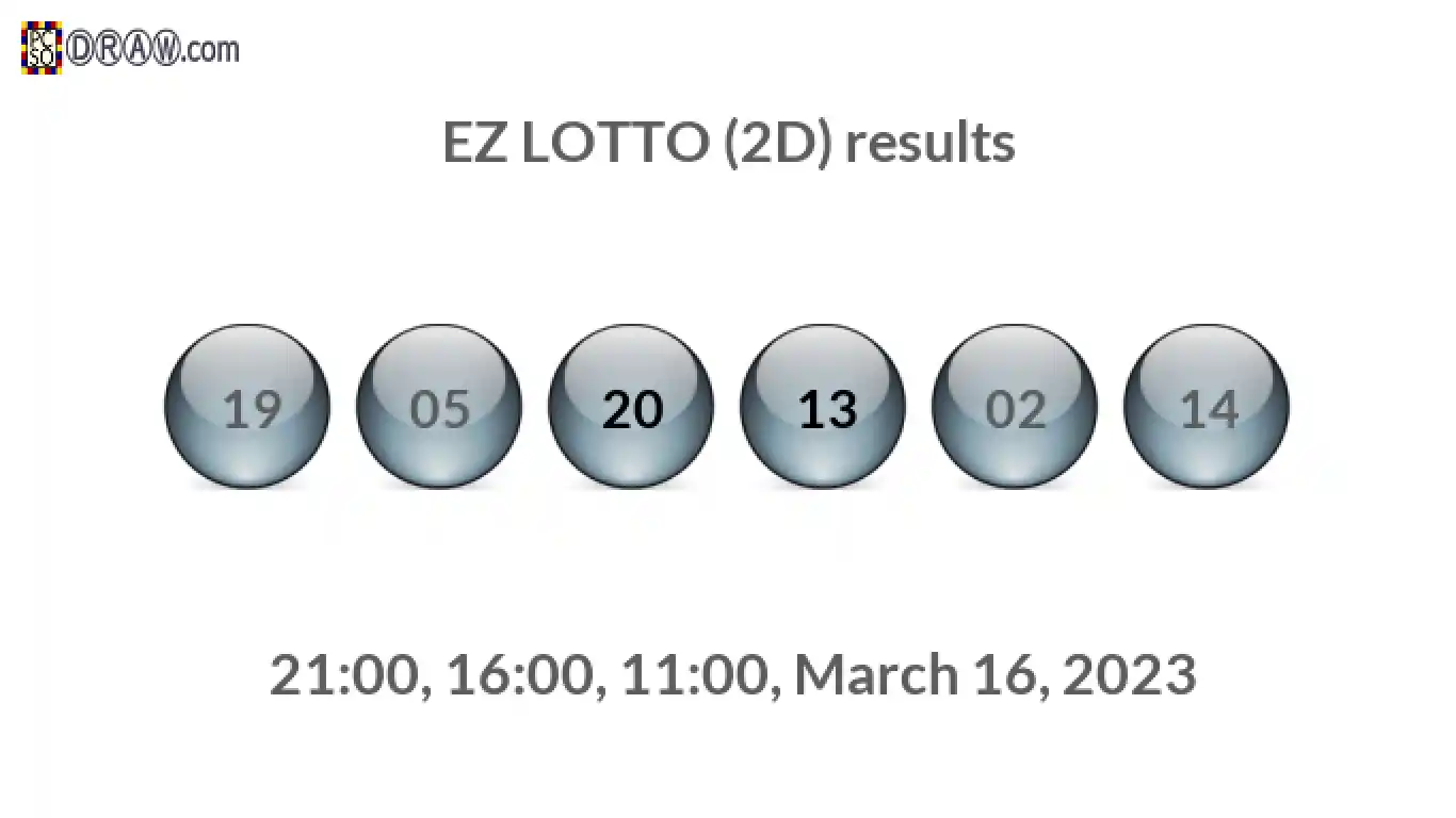 Rendered lottery balls representing EZ LOTTO (2D) results on March 16, 2023