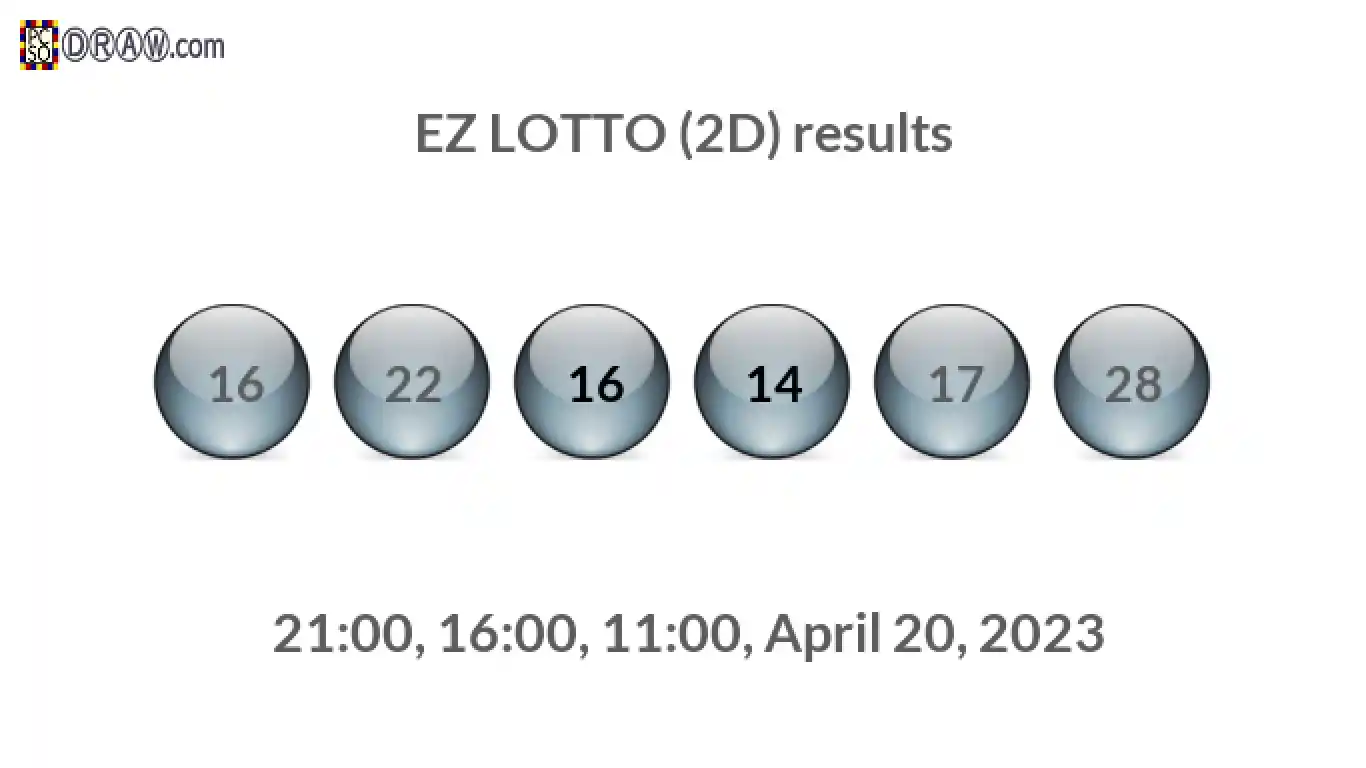 Rendered lottery balls representing EZ LOTTO (2D) results on April 20, 2023