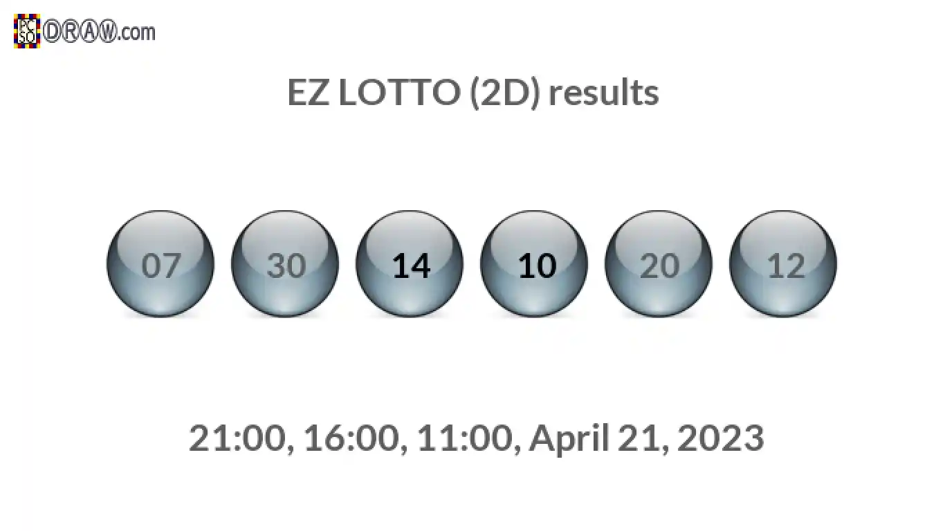 Rendered lottery balls representing EZ LOTTO (2D) results on April 21, 2023