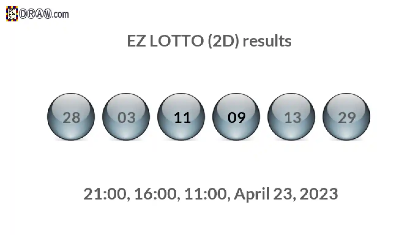 Rendered lottery balls representing EZ LOTTO (2D) results on April 23, 2023