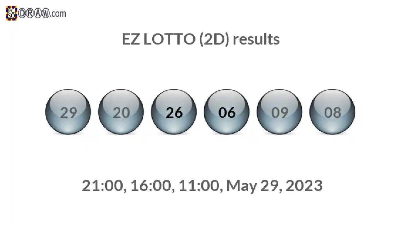 Rendered lottery balls representing EZ LOTTO (2D) results on May 29, 2023