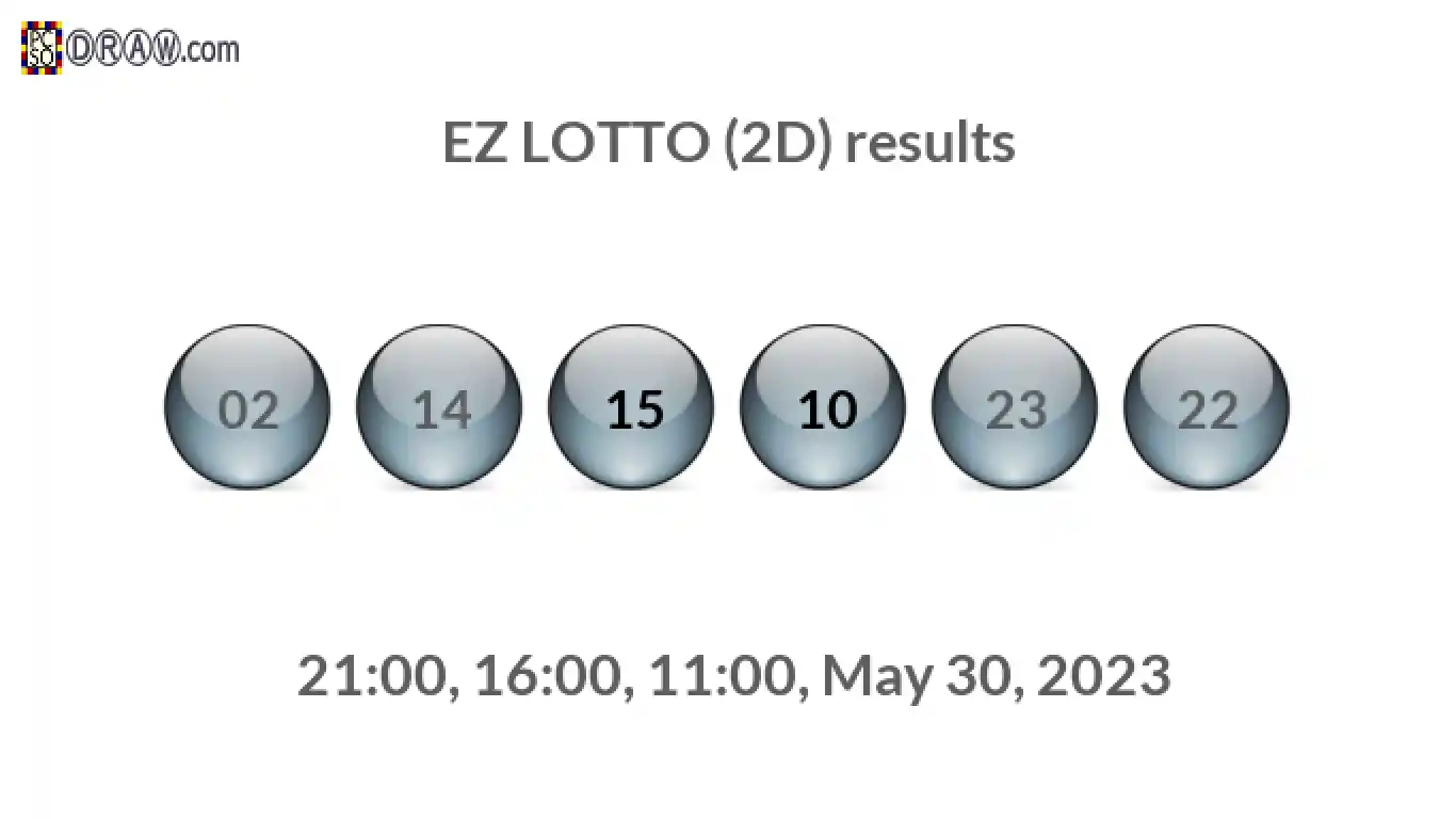 Rendered lottery balls representing EZ LOTTO (2D) results on May 30, 2023