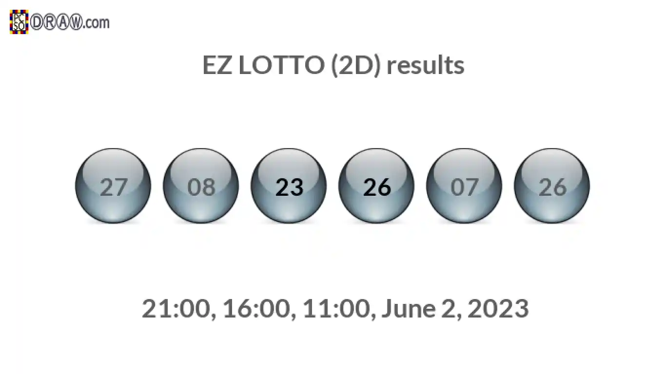 Rendered lottery balls representing EZ LOTTO (2D) results on June 2, 2023