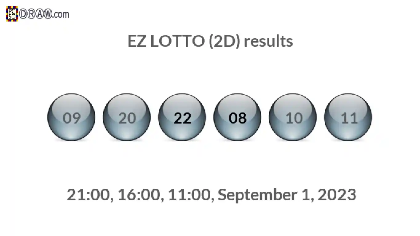 Rendered lottery balls representing EZ LOTTO (2D) results on September 1, 2023