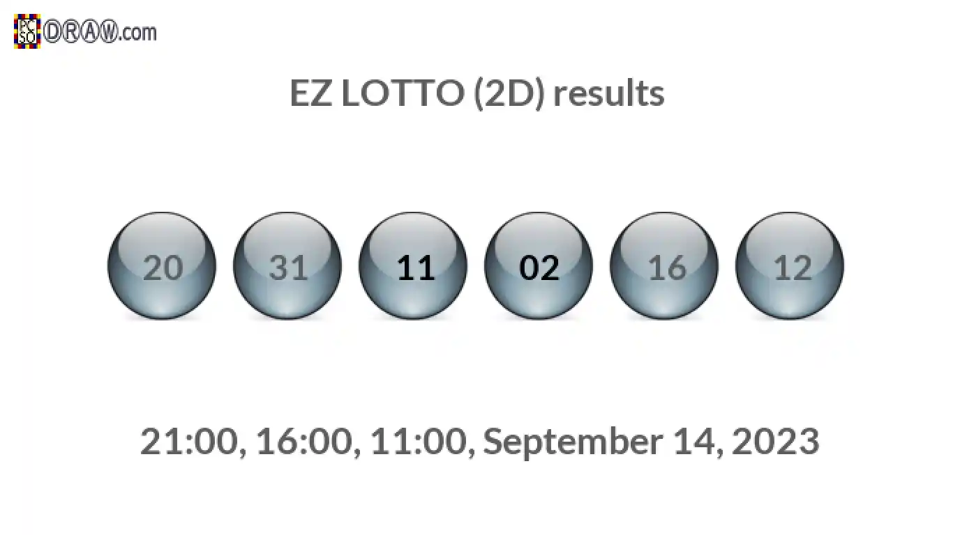 Rendered lottery balls representing EZ LOTTO (2D) results on September 14, 2023