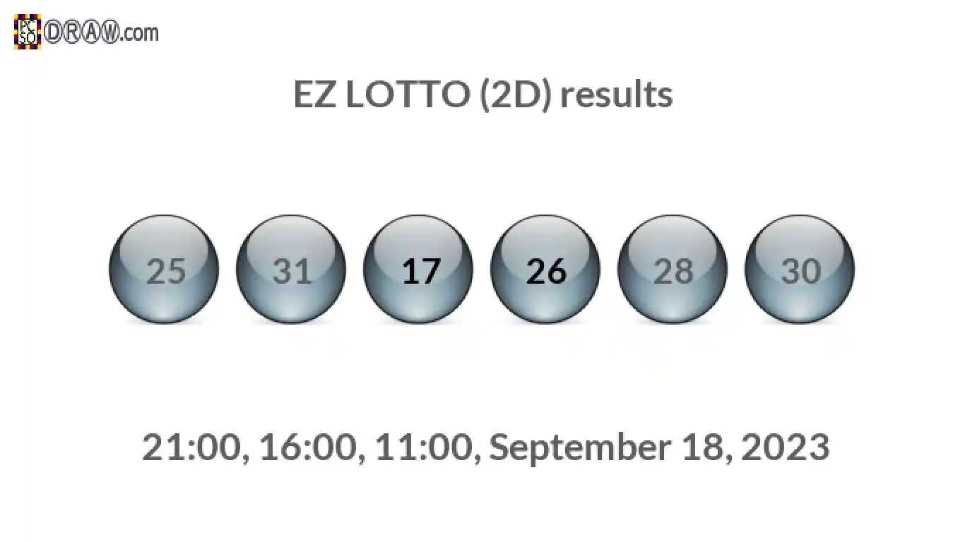 Rendered lottery balls representing EZ LOTTO (2D) results on September 18, 2023