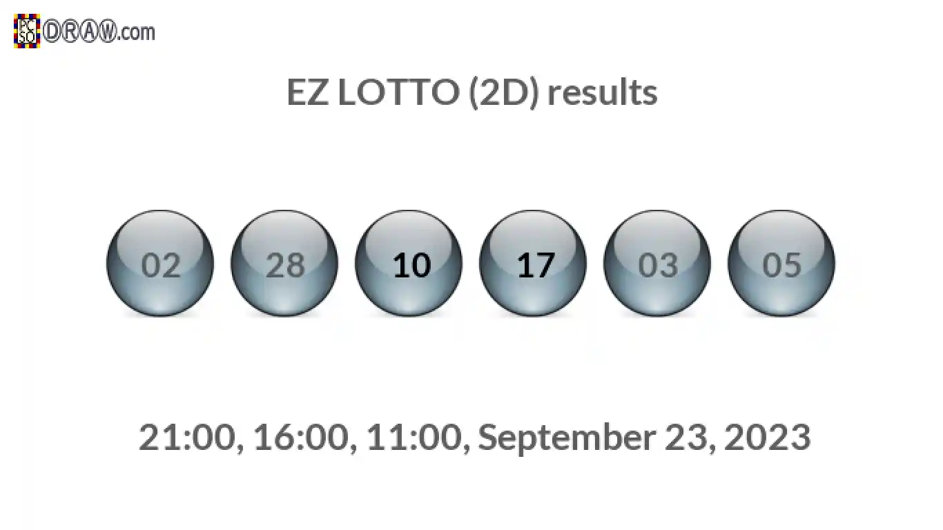 Rendered lottery balls representing EZ LOTTO (2D) results on September 23, 2023