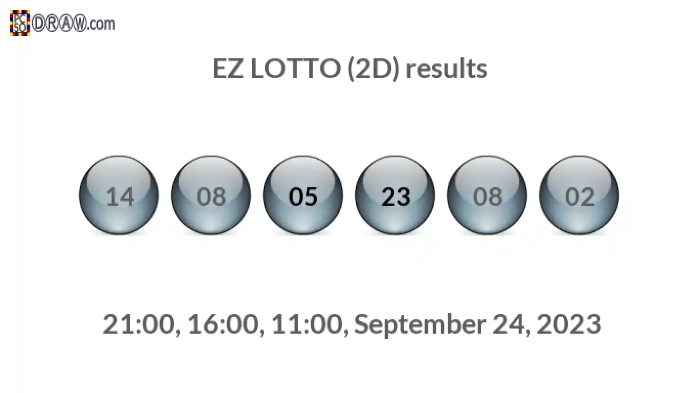 Rendered lottery balls representing EZ LOTTO (2D) results on September 24, 2023