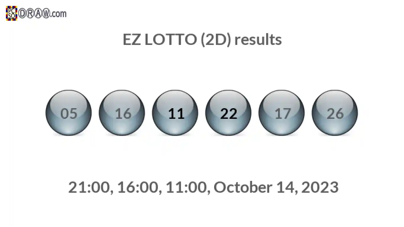 Rendered lottery balls representing EZ LOTTO (2D) results on October 14, 2023