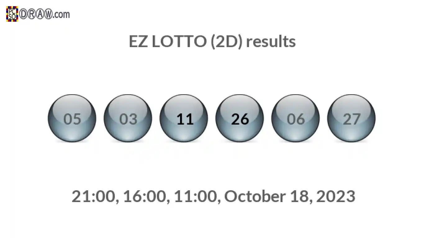 Rendered lottery balls representing EZ LOTTO (2D) results on October 18, 2023