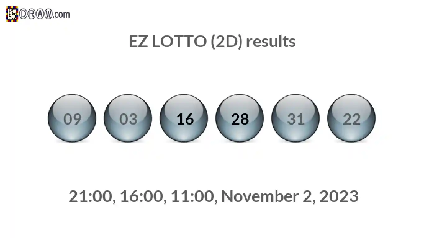 Rendered lottery balls representing EZ LOTTO (2D) results on November 2, 2023