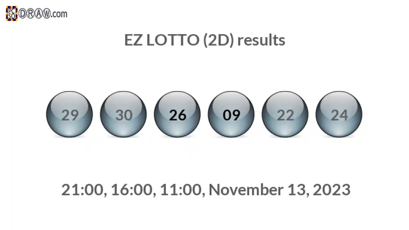 Rendered lottery balls representing EZ LOTTO (2D) results on November 13, 2023