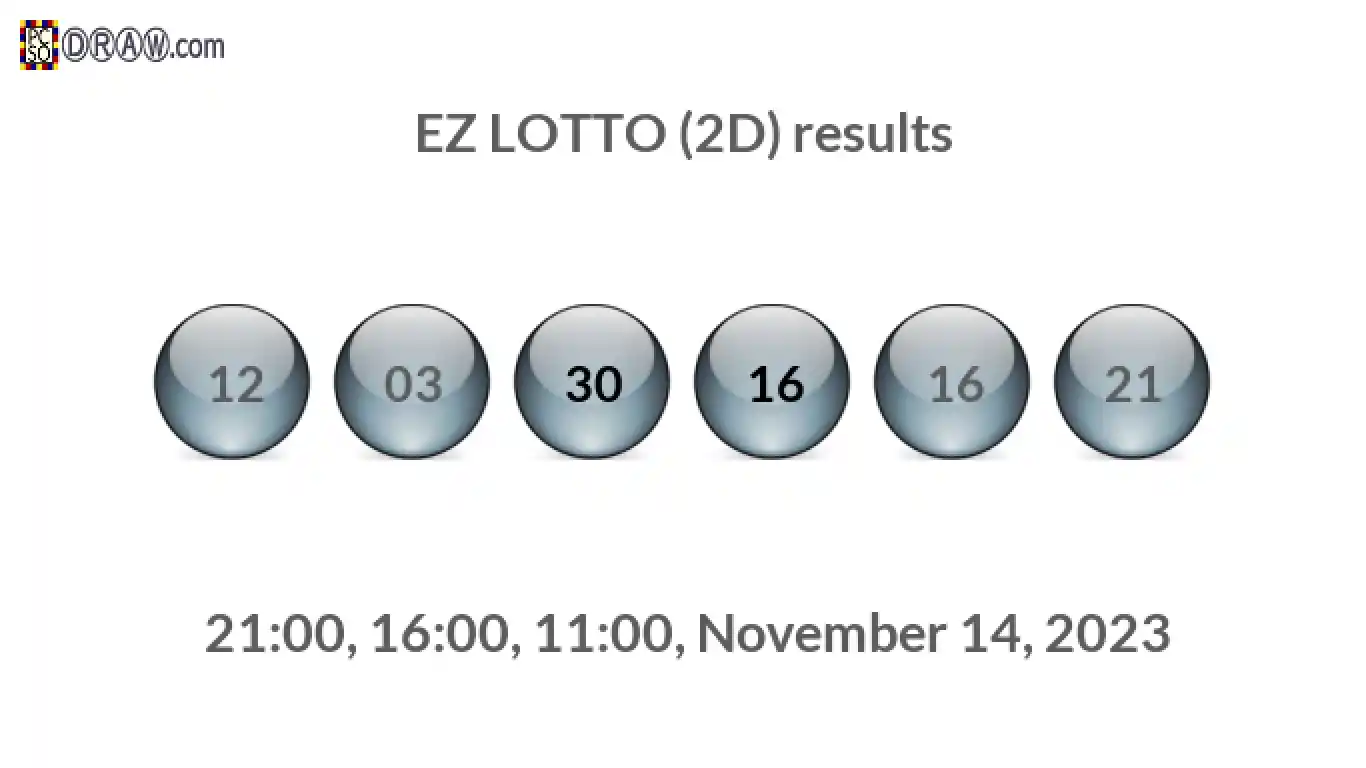 Rendered lottery balls representing EZ LOTTO (2D) results on November 14, 2023