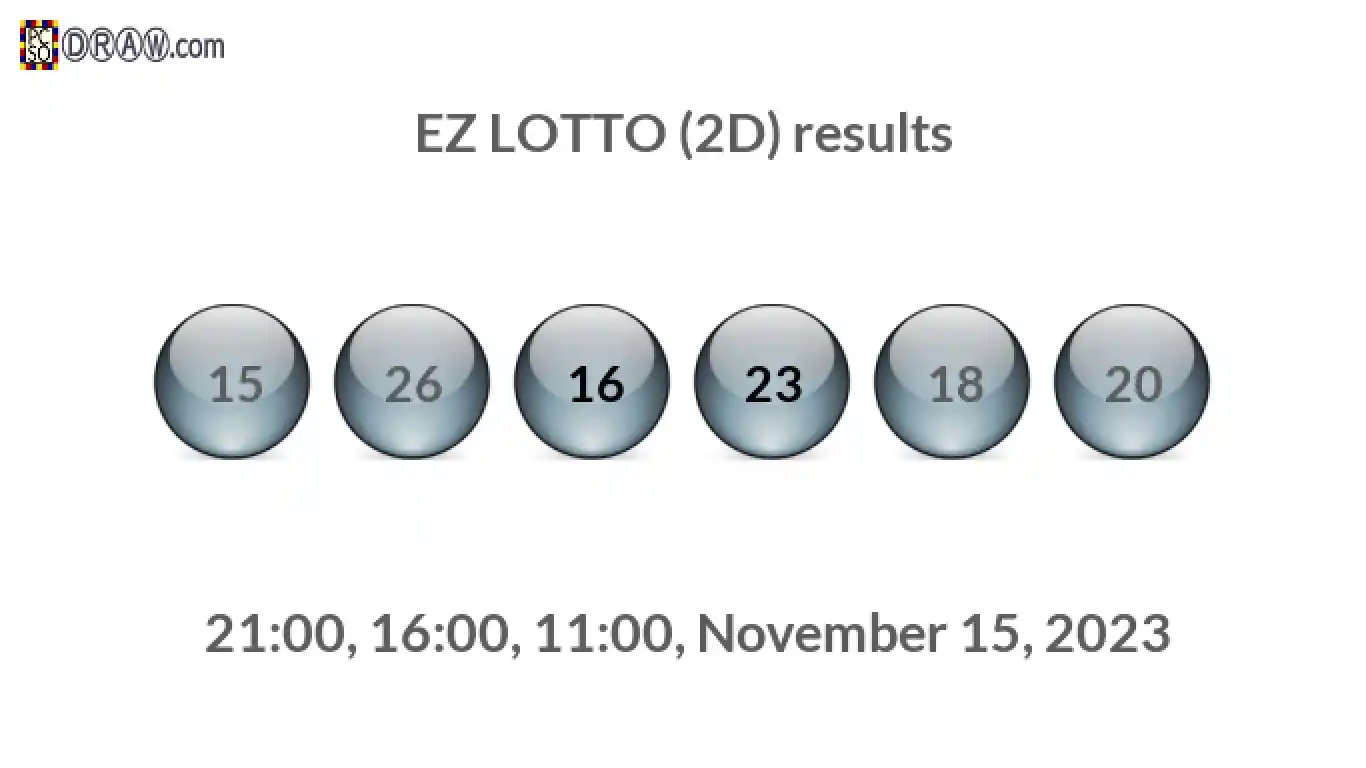 Rendered lottery balls representing EZ LOTTO (2D) results on November 15, 2023