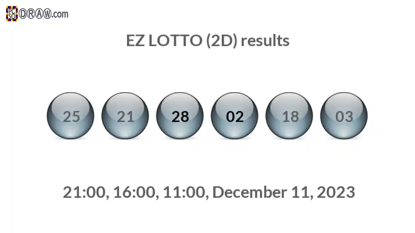 Rendered lottery balls representing EZ LOTTO (2D) results on December 11, 2023