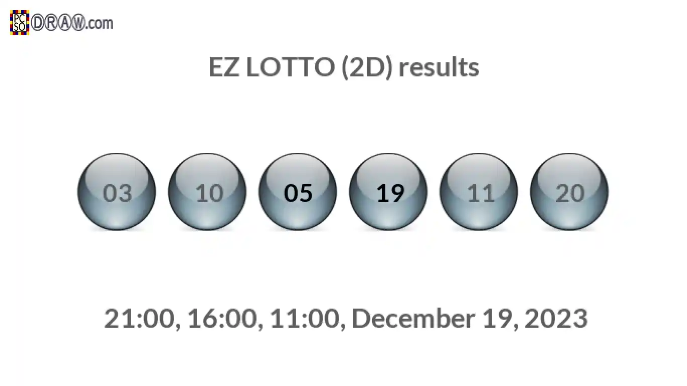 Rendered lottery balls representing EZ LOTTO (2D) results on December 19, 2023