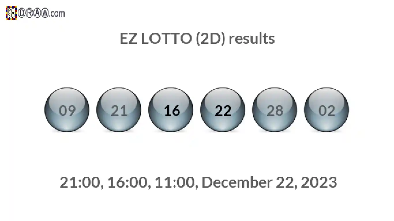 Rendered lottery balls representing EZ LOTTO (2D) results on December 22, 2023