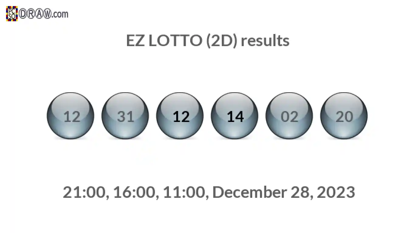 Rendered lottery balls representing EZ LOTTO (2D) results on December 28, 2023