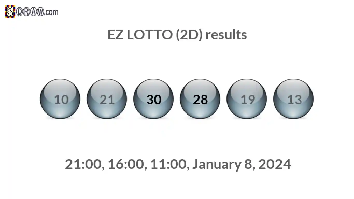 Rendered lottery balls representing EZ LOTTO (2D) results on January 8, 2024