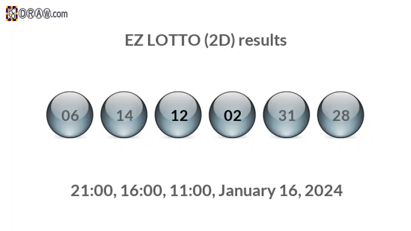 Rendered lottery balls representing EZ LOTTO (2D) results on January 16, 2024