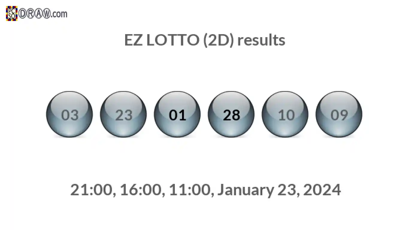 Rendered lottery balls representing EZ LOTTO (2D) results on January 23, 2024