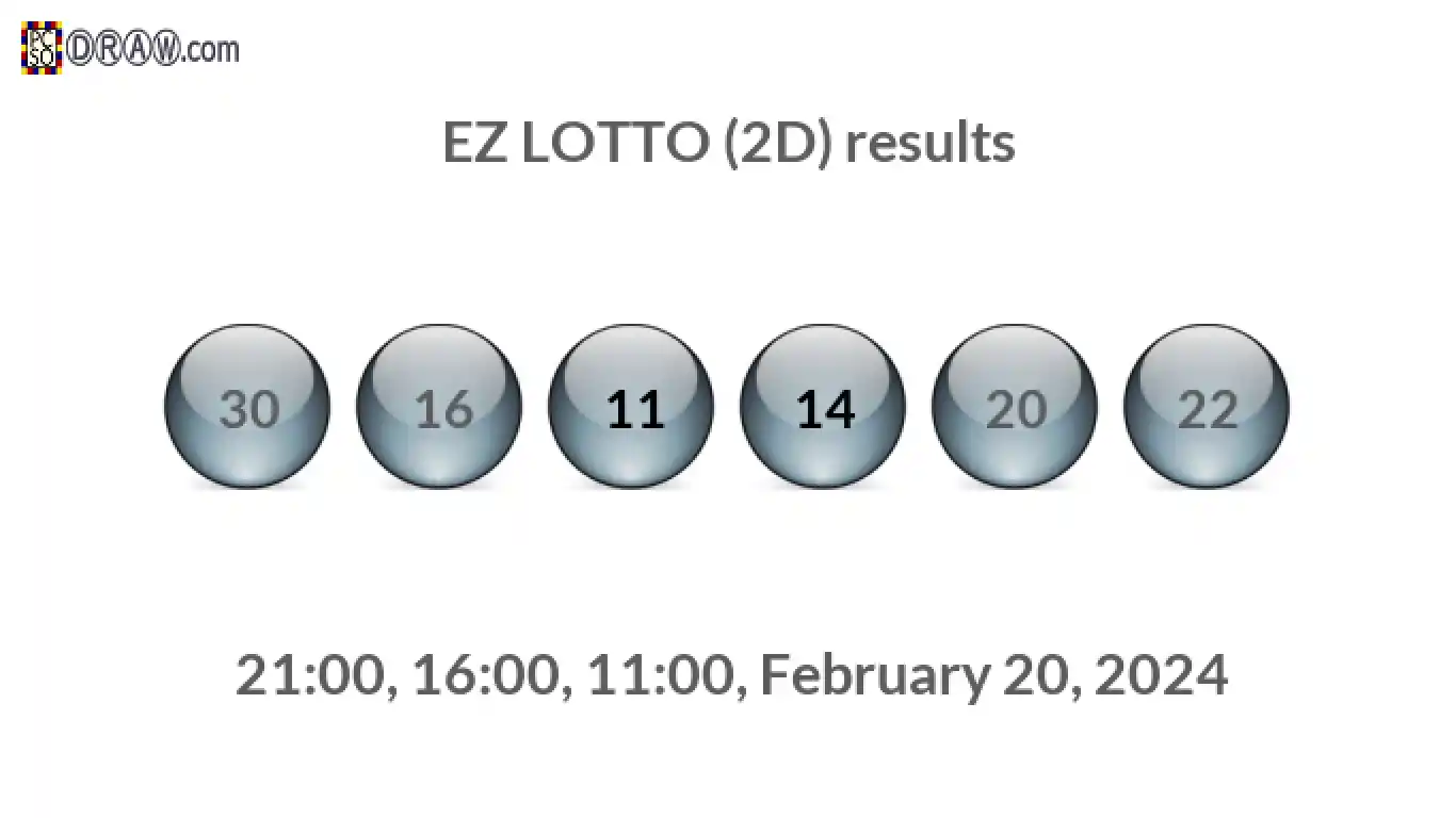 Rendered lottery balls representing EZ LOTTO (2D) results on February 20, 2024