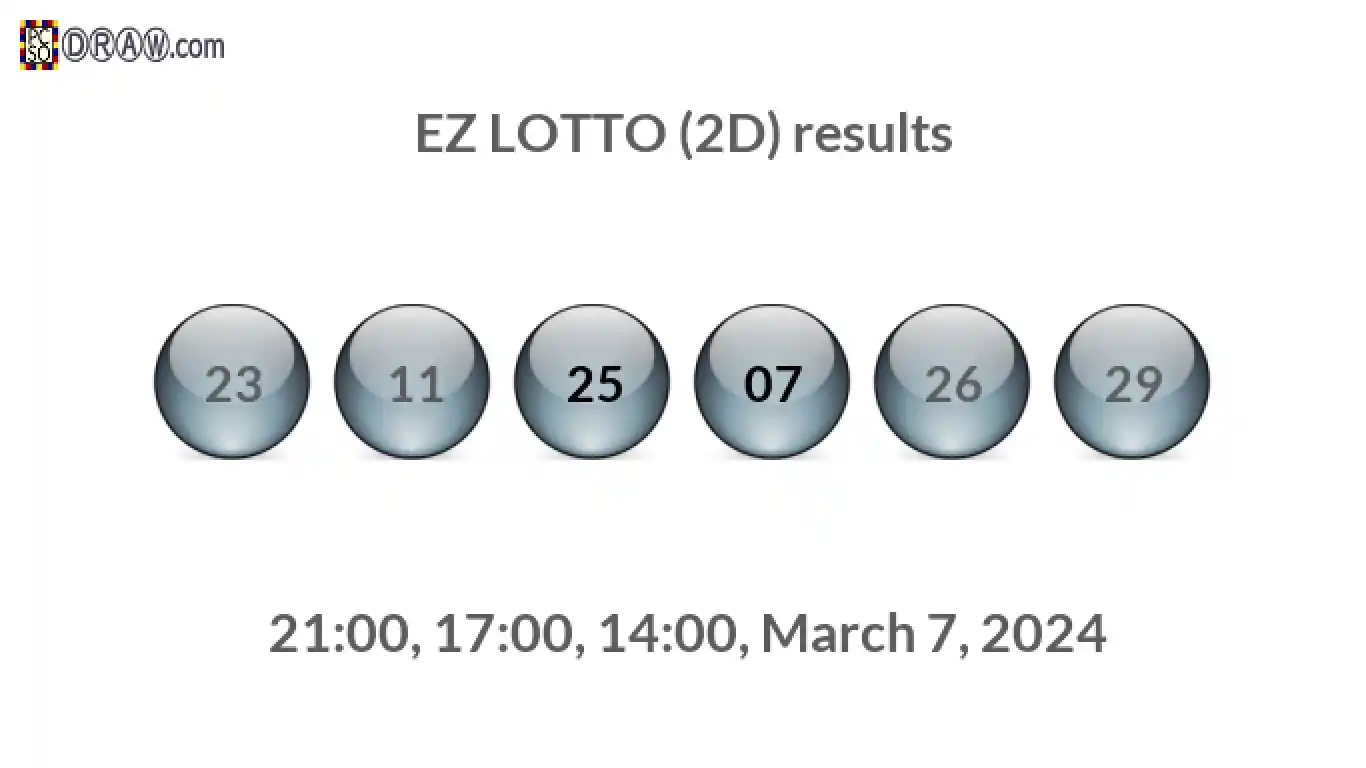 Rendered lottery balls representing EZ LOTTO (2D) results on March 7, 2024