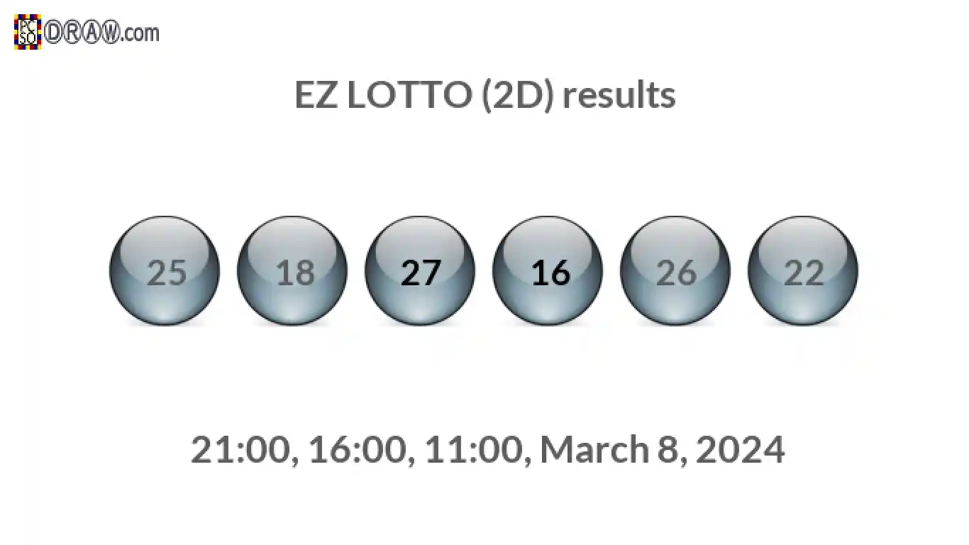 Rendered lottery balls representing EZ LOTTO (2D) results on March 8, 2024