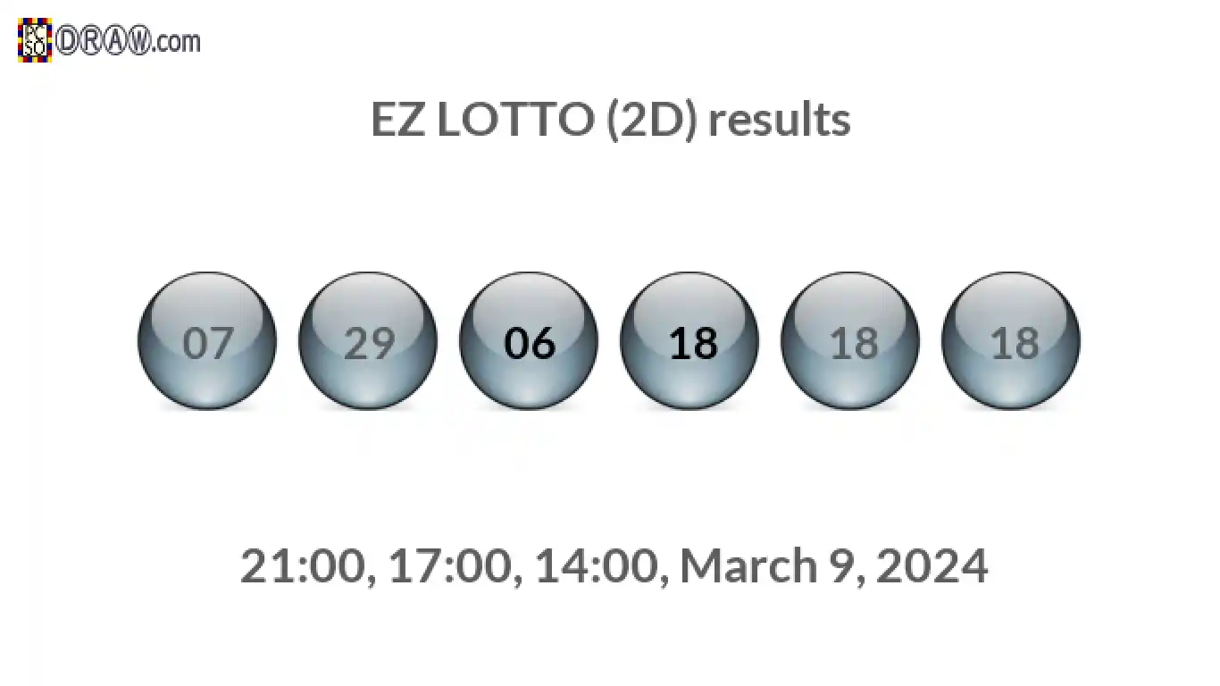 Rendered lottery balls representing EZ LOTTO (2D) results on March 9, 2024