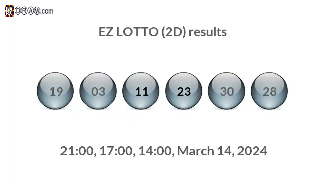 Rendered lottery balls representing EZ LOTTO (2D) results on March 14, 2024