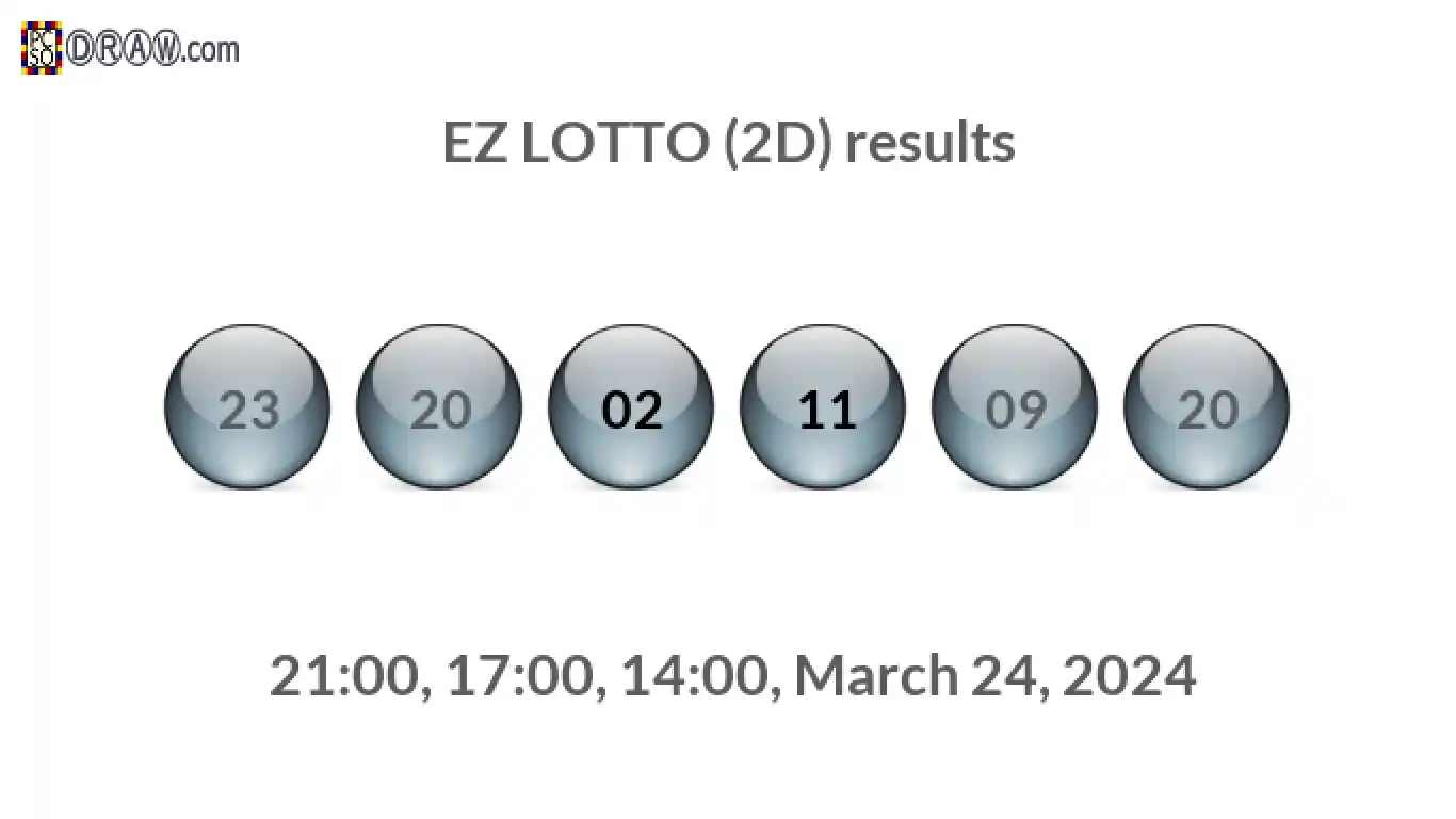 Rendered lottery balls representing EZ LOTTO (2D) results on March 24, 2024