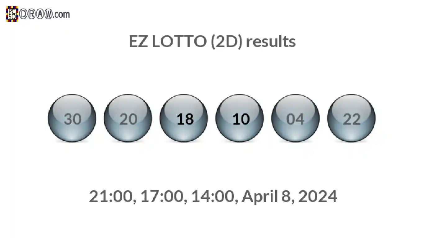 Rendered lottery balls representing EZ LOTTO (2D) results on April 8, 2024