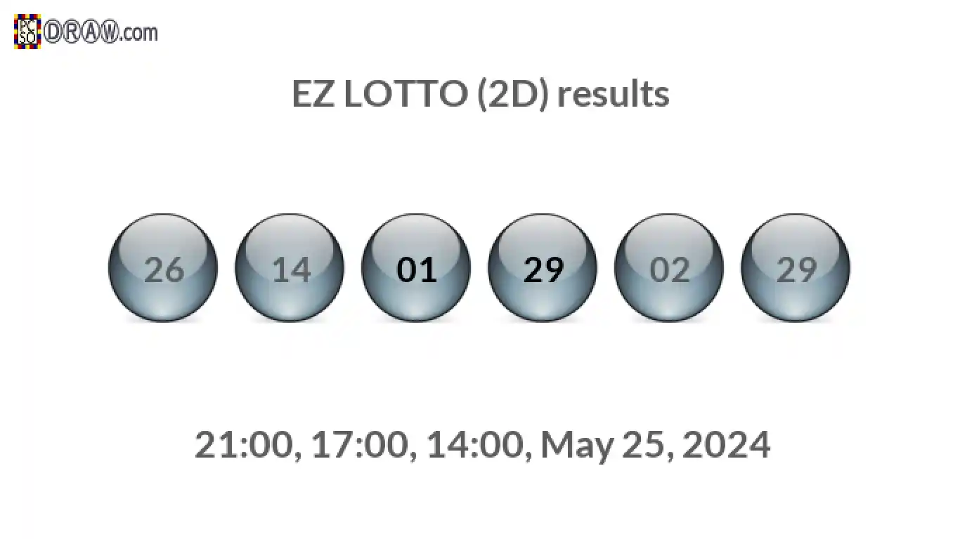 Rendered lottery balls representing EZ LOTTO (2D) results on May 25, 2024