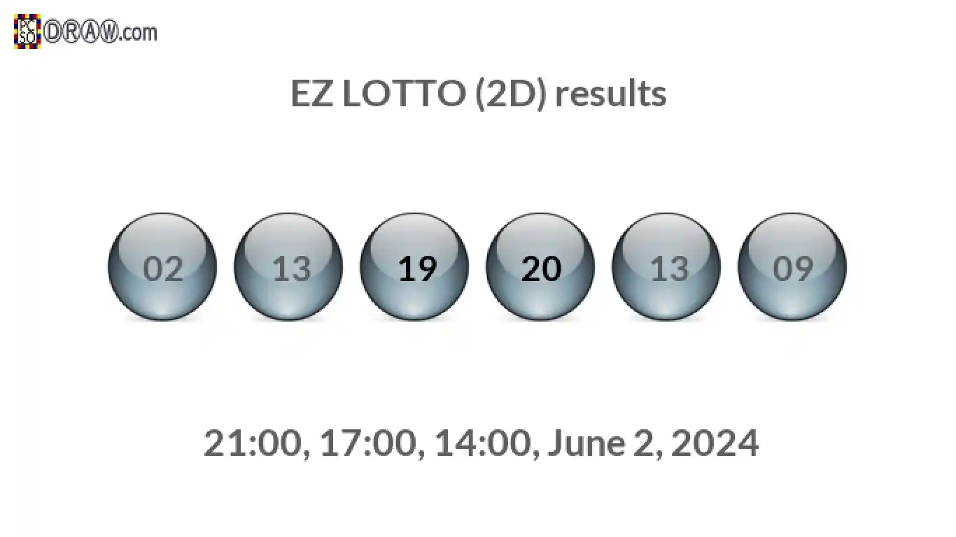 Rendered lottery balls representing EZ LOTTO (2D) results on June 2, 2024