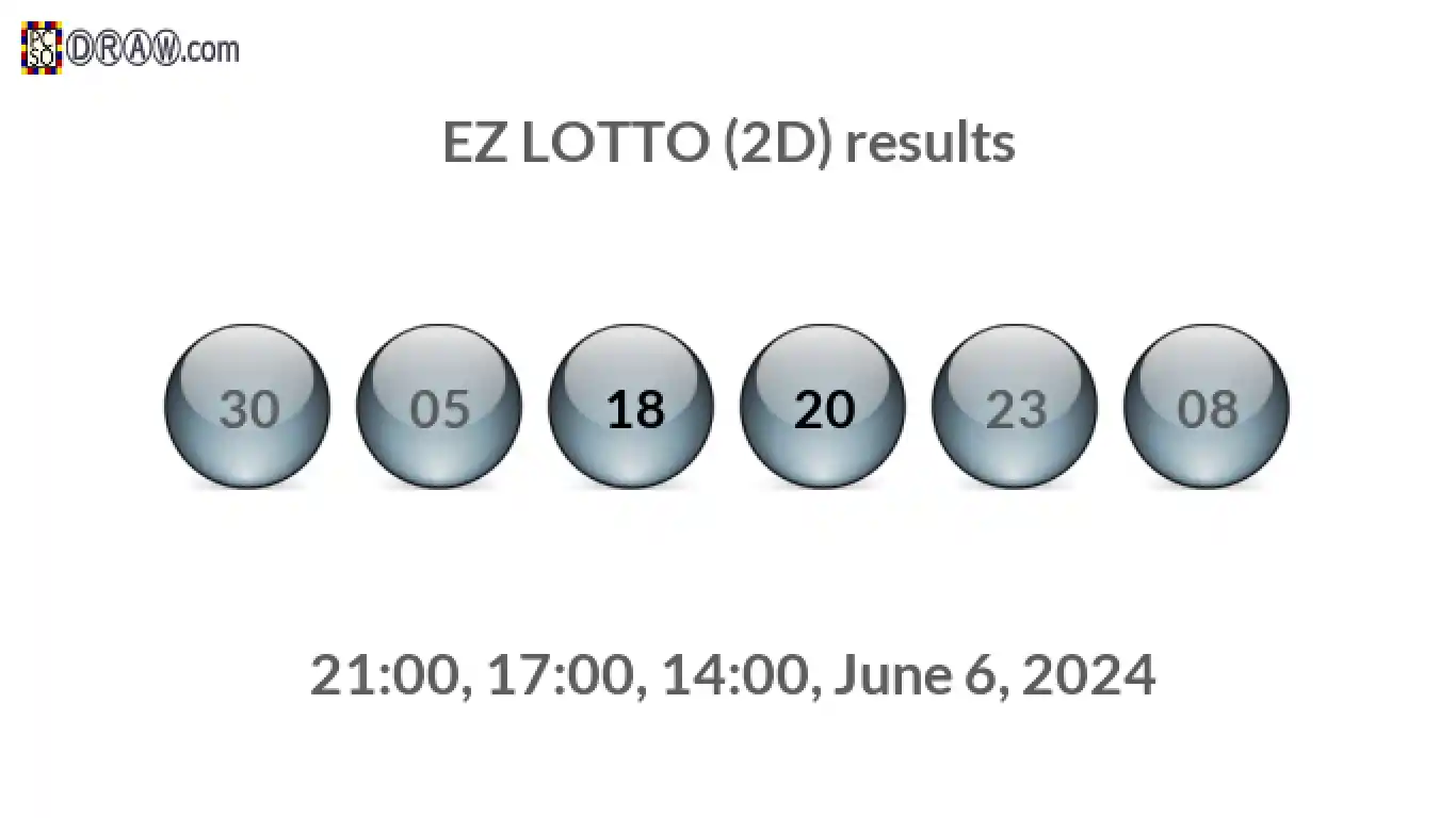 Rendered lottery balls representing EZ LOTTO (2D) results on June 6, 2024