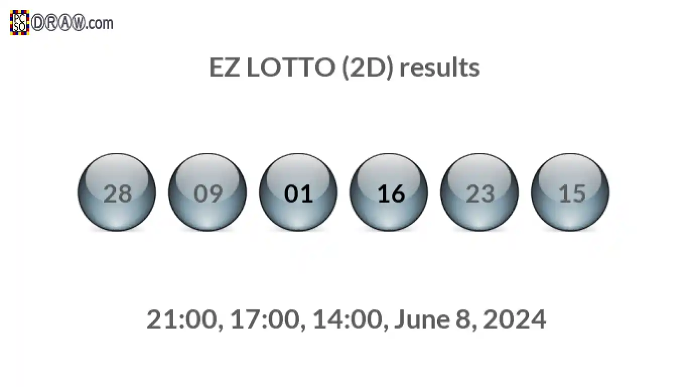 Rendered lottery balls representing EZ LOTTO (2D) results on June 8, 2024