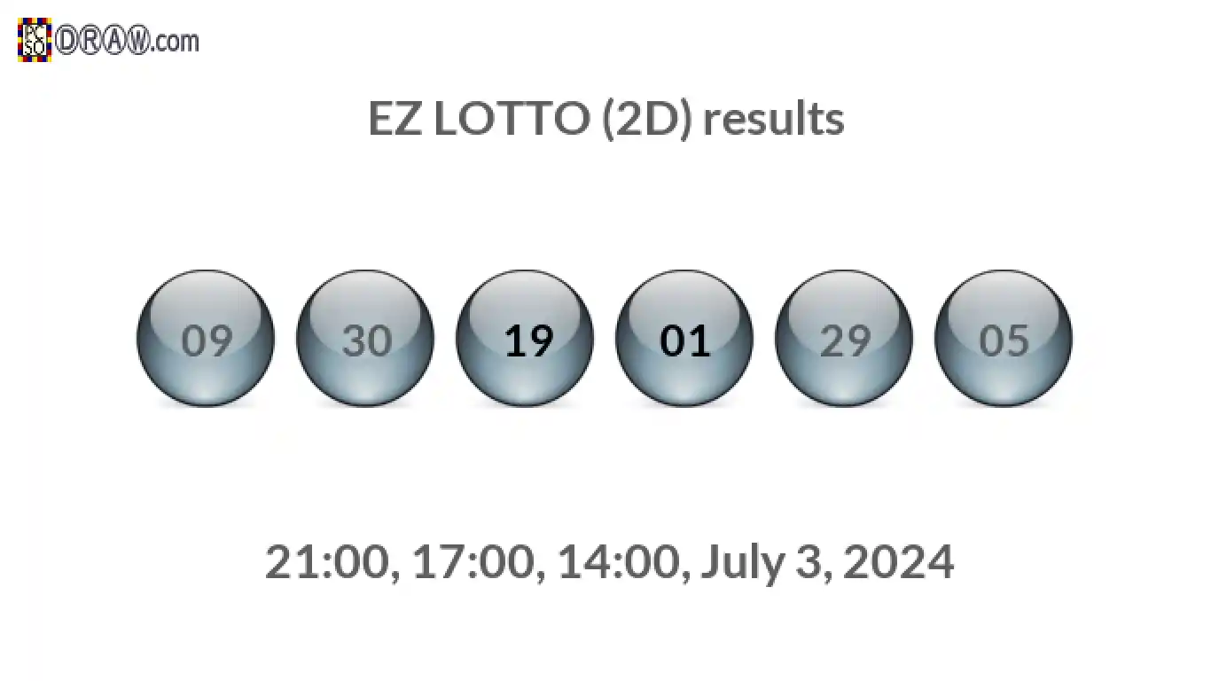 Rendered lottery balls representing EZ LOTTO (2D) results on July 3, 2024