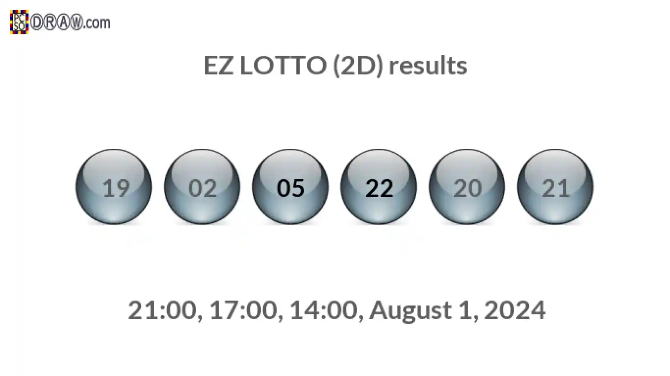 Rendered lottery balls representing EZ LOTTO (2D) results on August 1, 2024