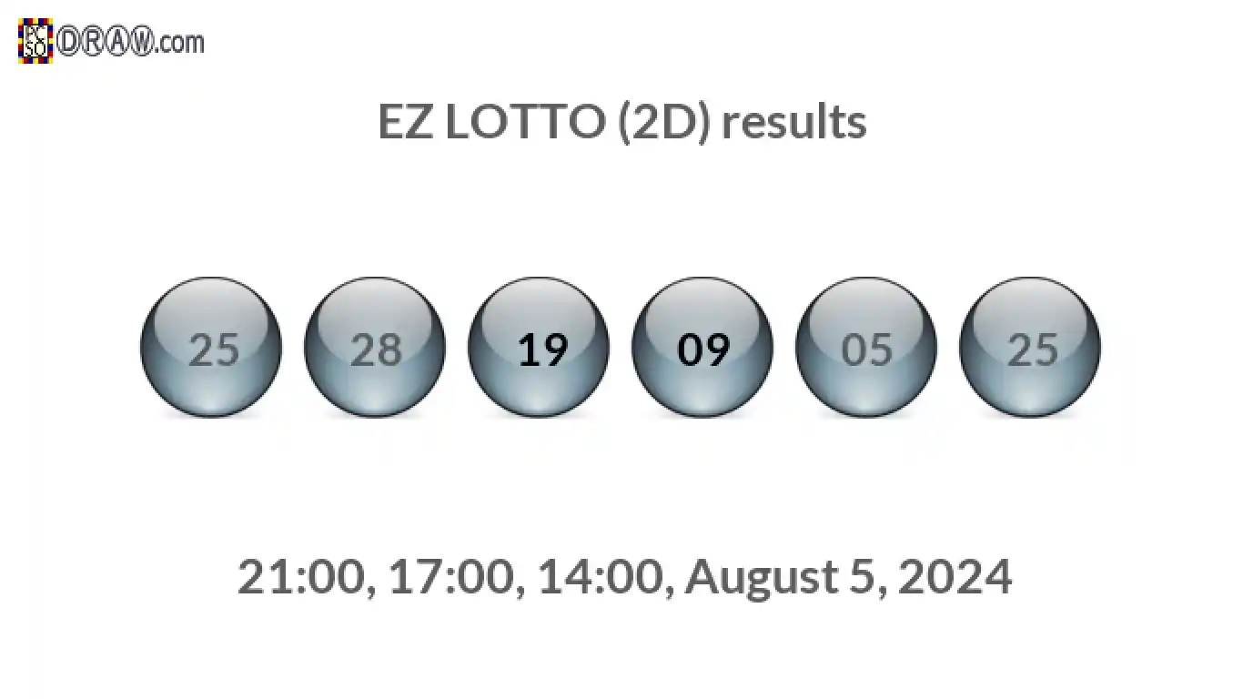 Rendered lottery balls representing EZ LOTTO (2D) results on August 5, 2024