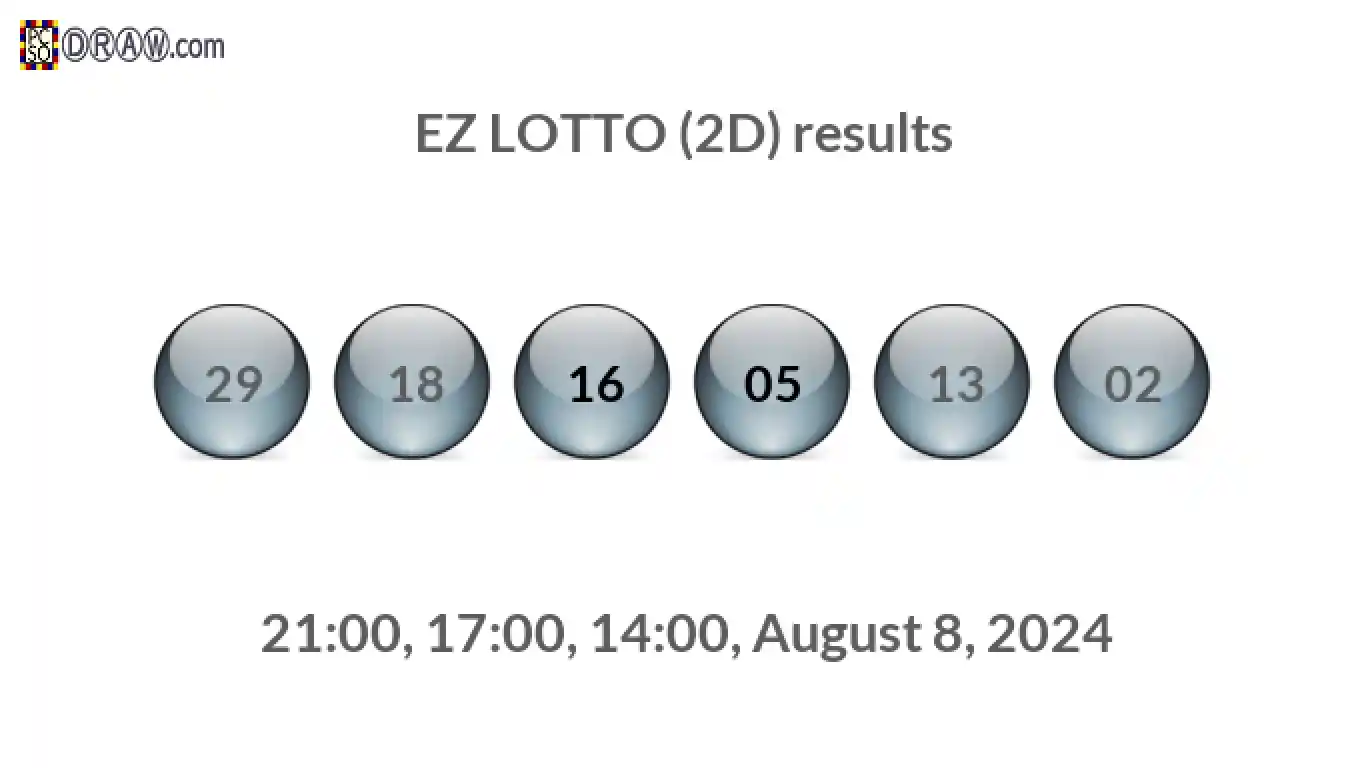 Rendered lottery balls representing EZ LOTTO (2D) results on August 8, 2024