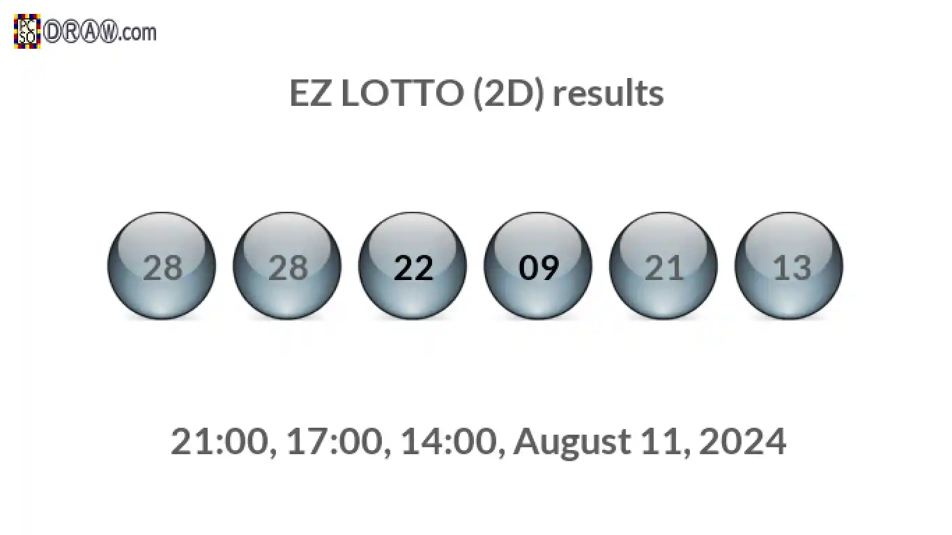 Rendered lottery balls representing EZ LOTTO (2D) results on August 11, 2024