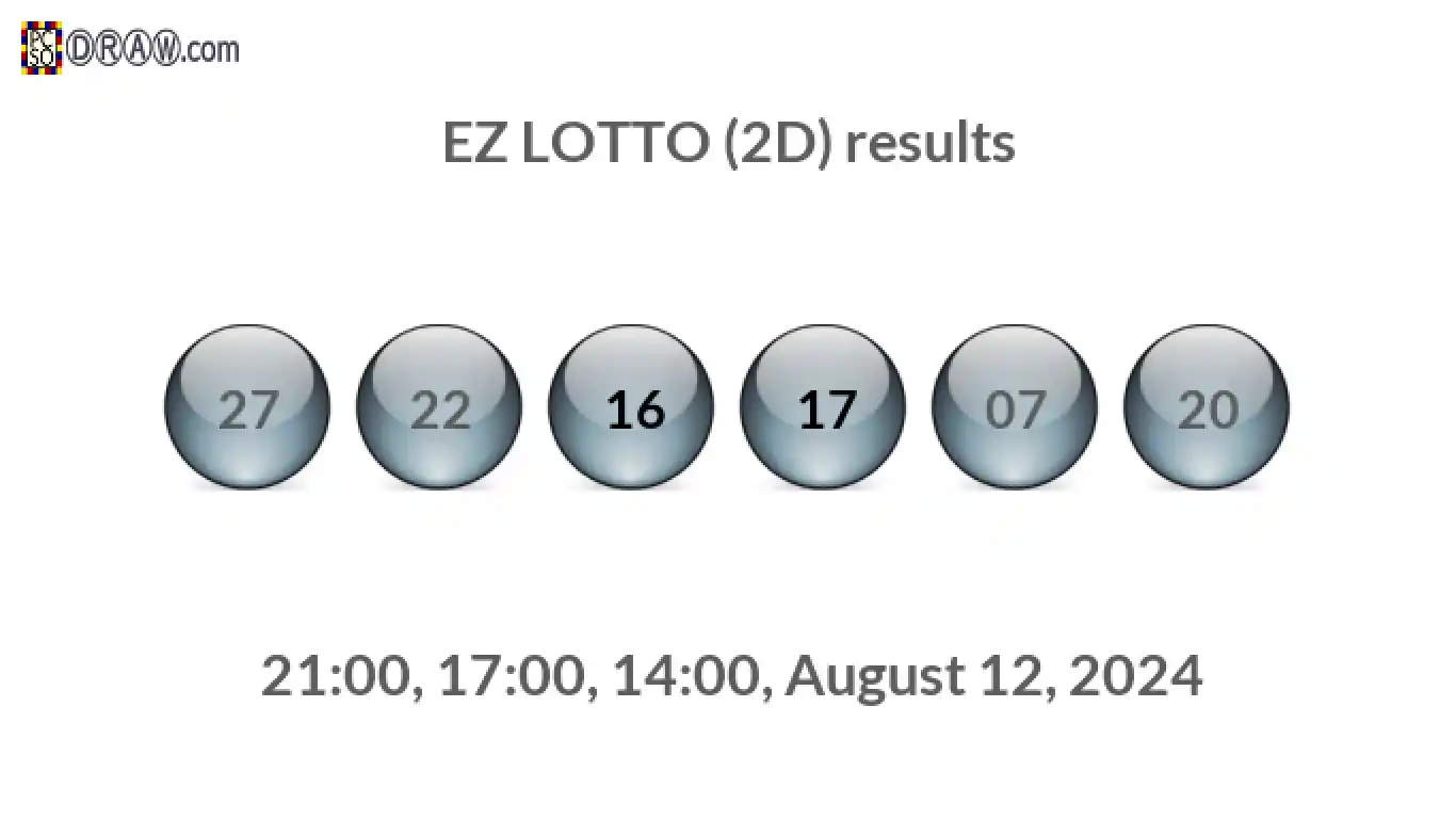 Rendered lottery balls representing EZ LOTTO (2D) results on August 12, 2024