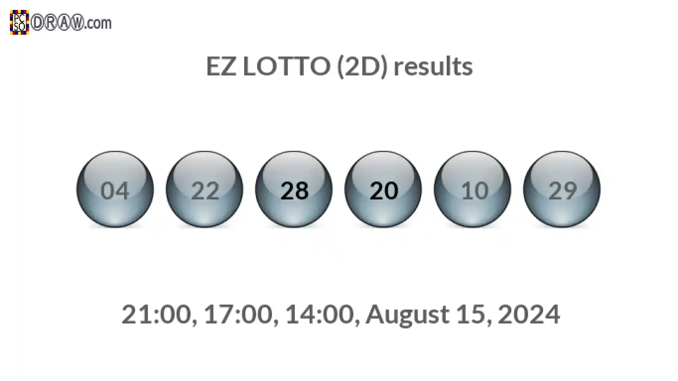 Rendered lottery balls representing EZ LOTTO (2D) results on August 15, 2024