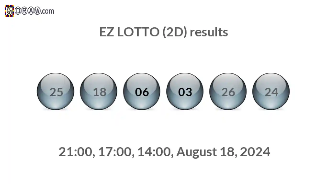 Rendered lottery balls representing EZ LOTTO (2D) results on August 18, 2024