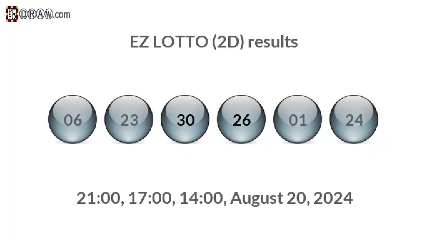 Rendered lottery balls representing EZ LOTTO (2D) results on August 20, 2024